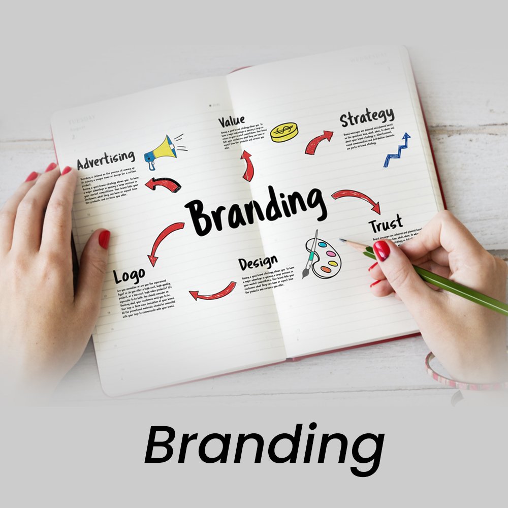 Jewellery branding creative